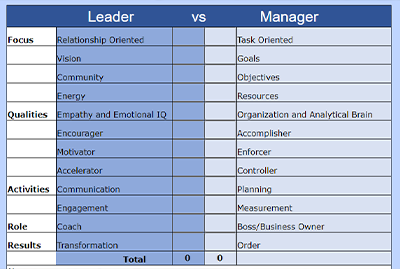 Horse Business Leader vs Manager