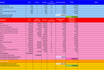 Horseshow Budget and Profitability Calculator