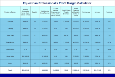 Horse Business Profit Margin Calculator
