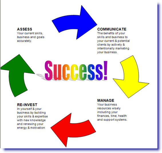 Why the Horse Business Really is Different and What to do About It